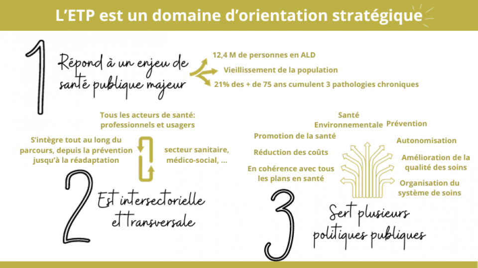 L'ETP est un domaine d'intervention stratégique